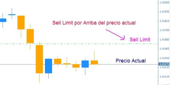 sell limit forex